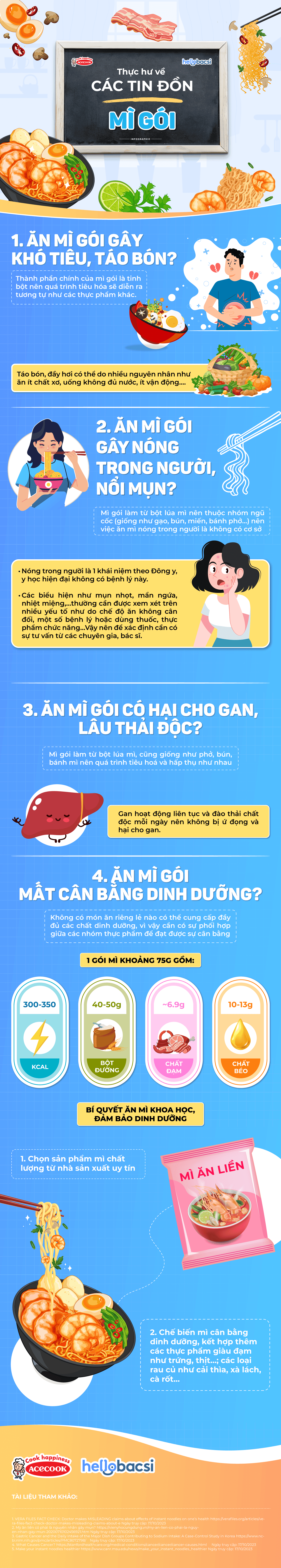 Giải mã bí ẩn về mì gói: Thực hư tác động đến sức khỏe và cách thưởng thức lành mạnh