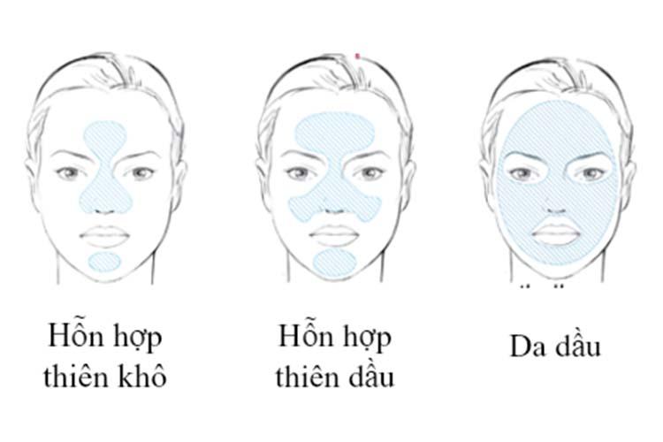 Da Hỗn Hợp: Hướng Dẫn Chăm Sóc Toàn Diện