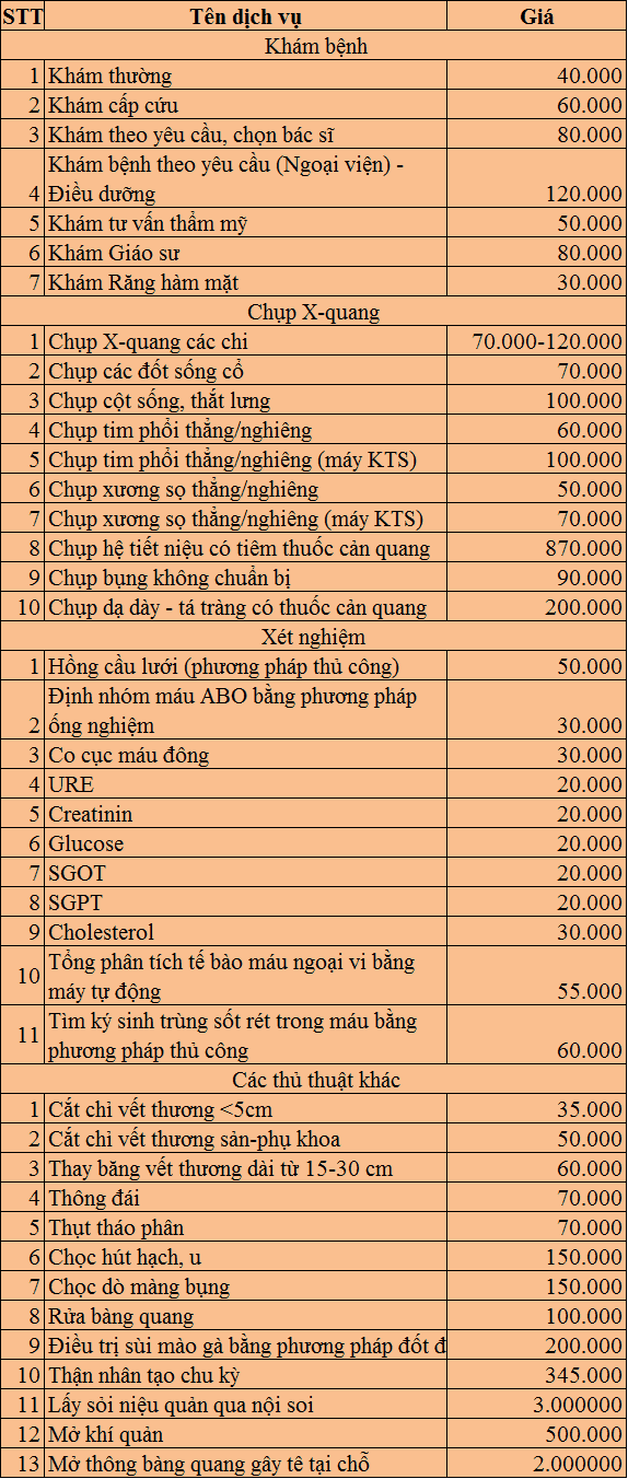 Bệnh viện Bưu Điện TPHCM: Hướng dẫn toàn diện cho bệnh nhân lần đầu