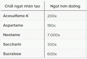 Đường ăn kiêng: Lợi ích, Bất lợi và Những điều cần biết