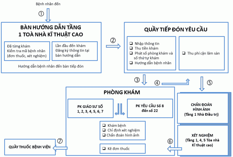 Bệnh viện Da liễu Đà Nẵng: Địa chỉ đáng tin cậy cho sức khỏe làn da