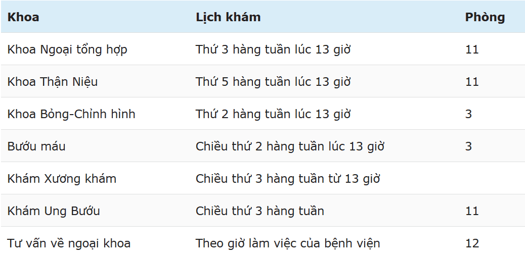 Bệnh viện Nhi Trung Ương: Trung tâm Nhi khoa Đa ngành Hàng đầu Việt Nam