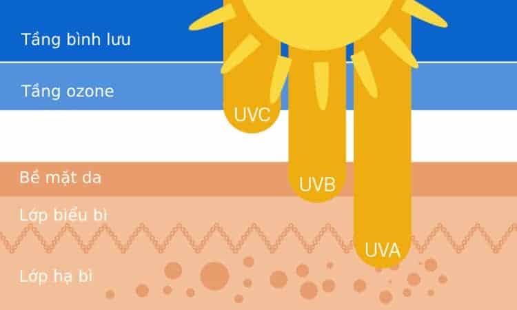 Hướng dẫn tắm nắng đúng cách cho người lớn: Lợi ích và biện pháp phòng ngừa