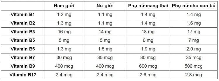 Vitamin B Complex: Lợi ích, Liều lượng, Nguồn thực phẩm và Tác dụng phụ